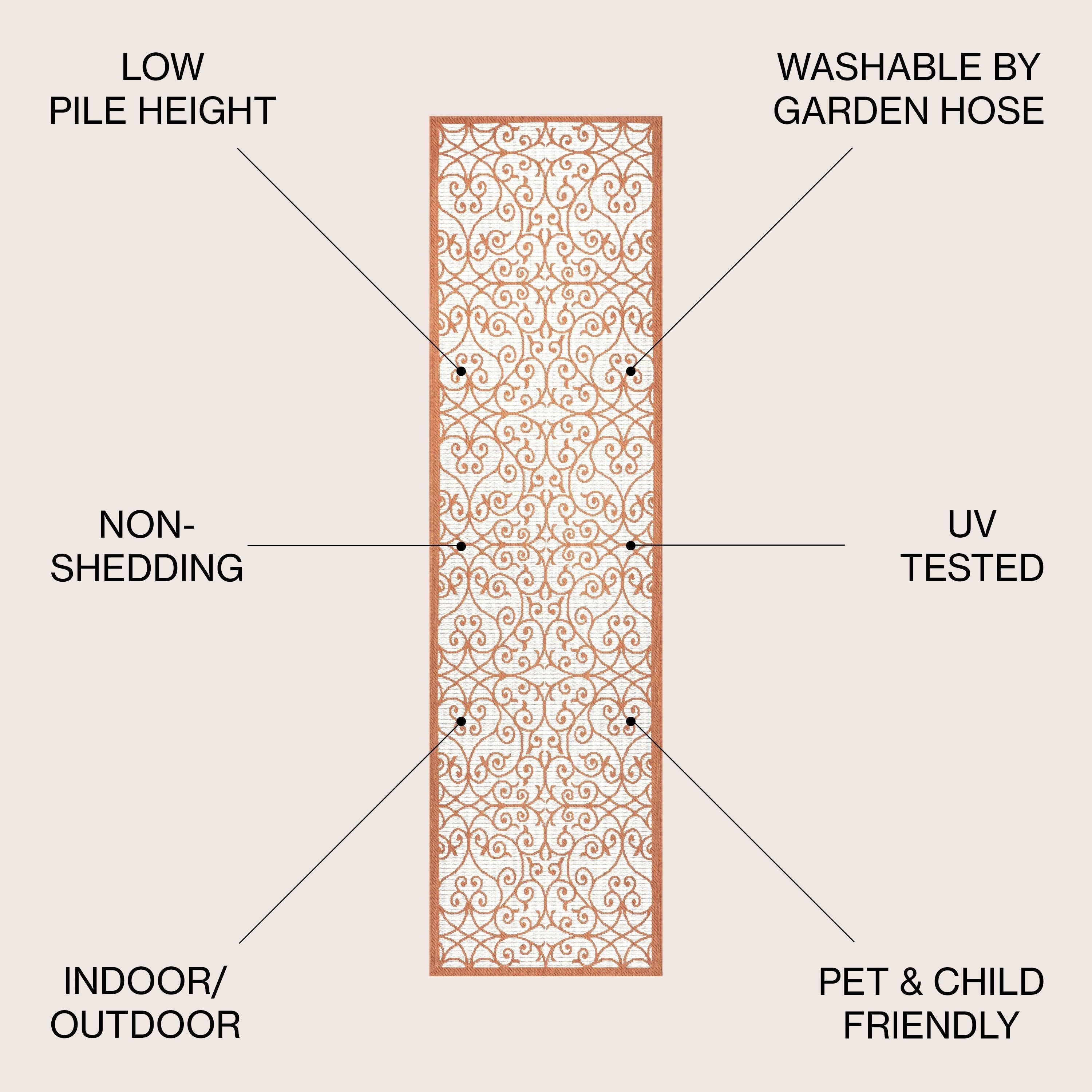 Tapis d'intérieur/extérieur texturé JONATHAN Y Ourika