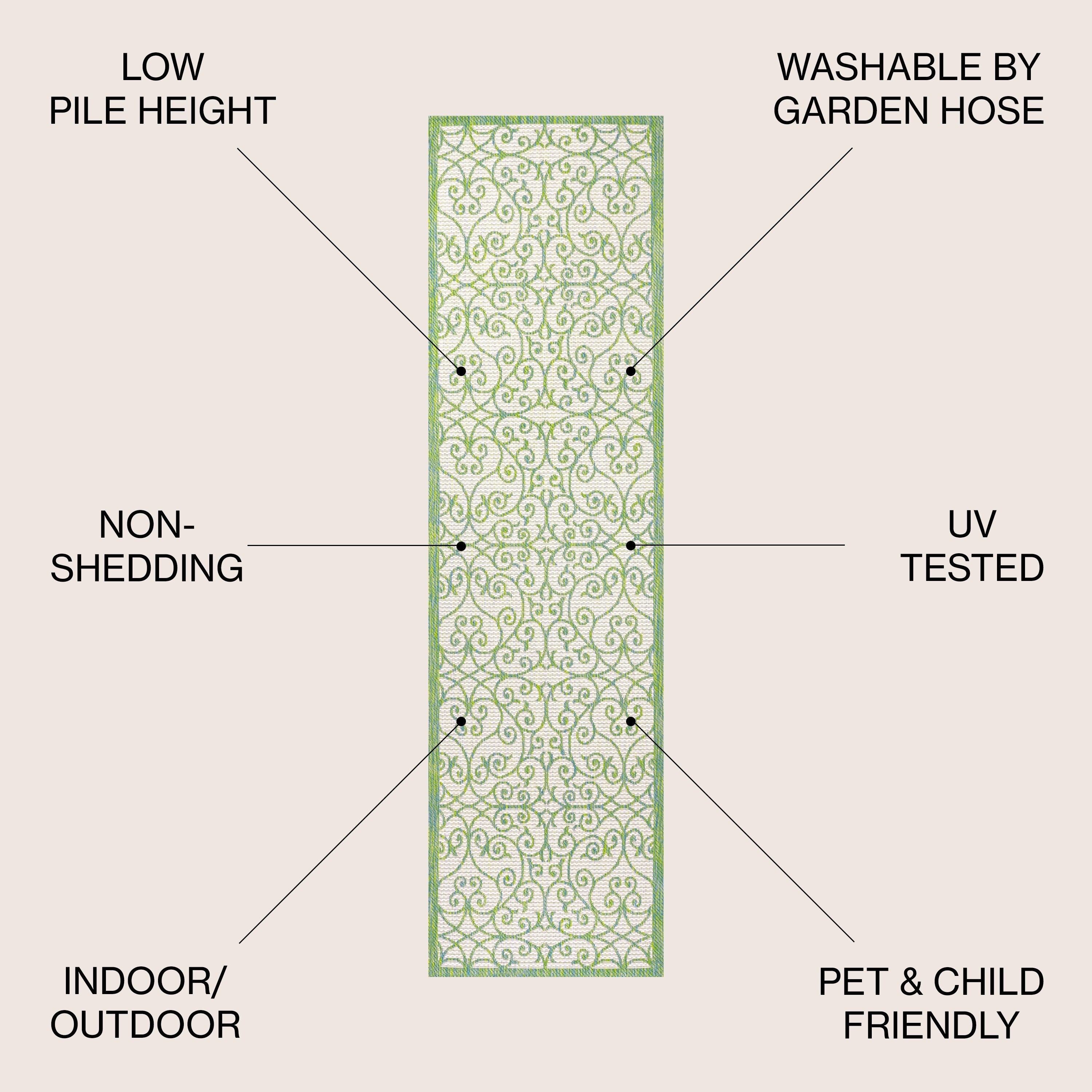 Tapis d'intérieur/extérieur texturé JONATHAN Y Ourika