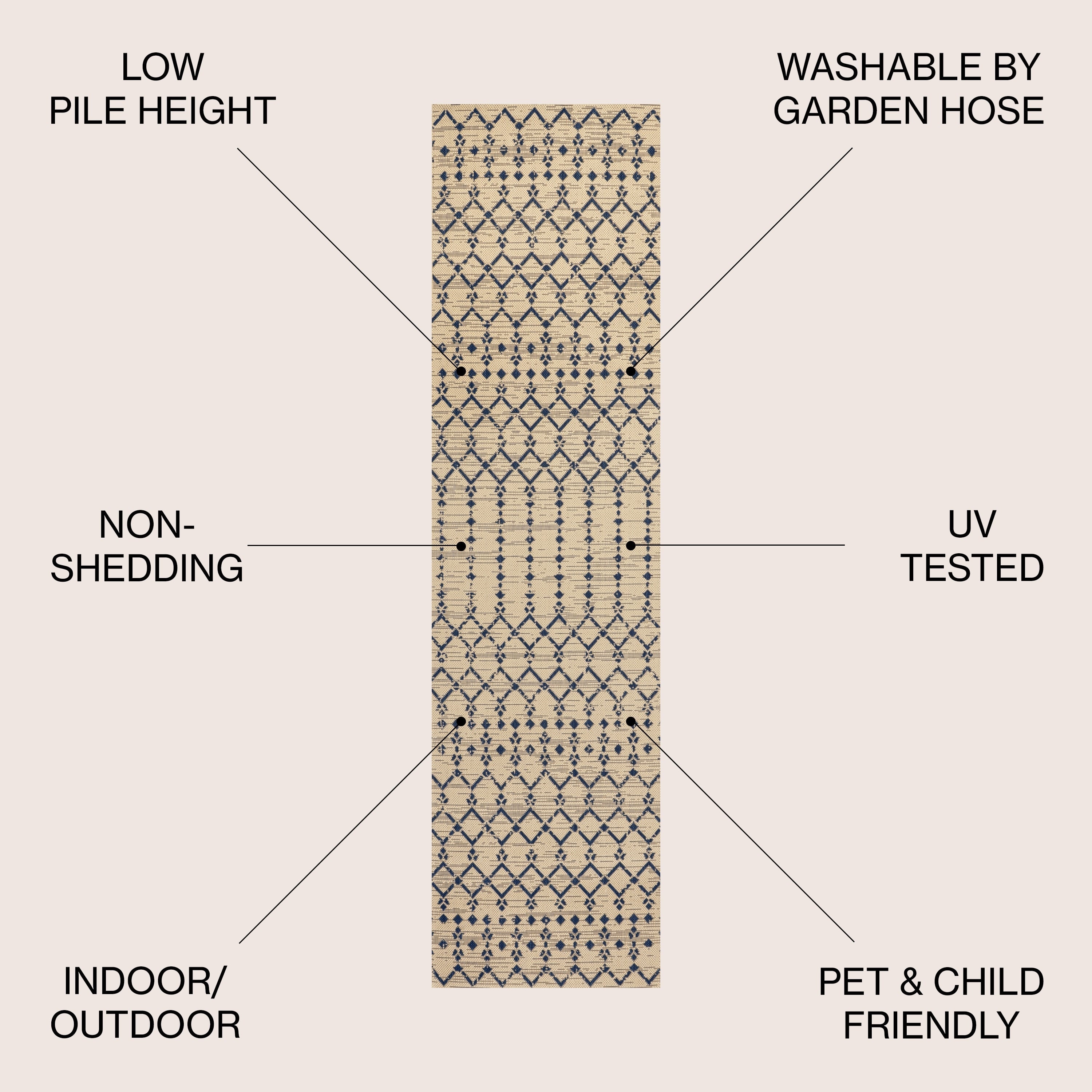 Tapis d'intérieur/extérieur à tissage géométrique marocain JONATHAN Y Trebol