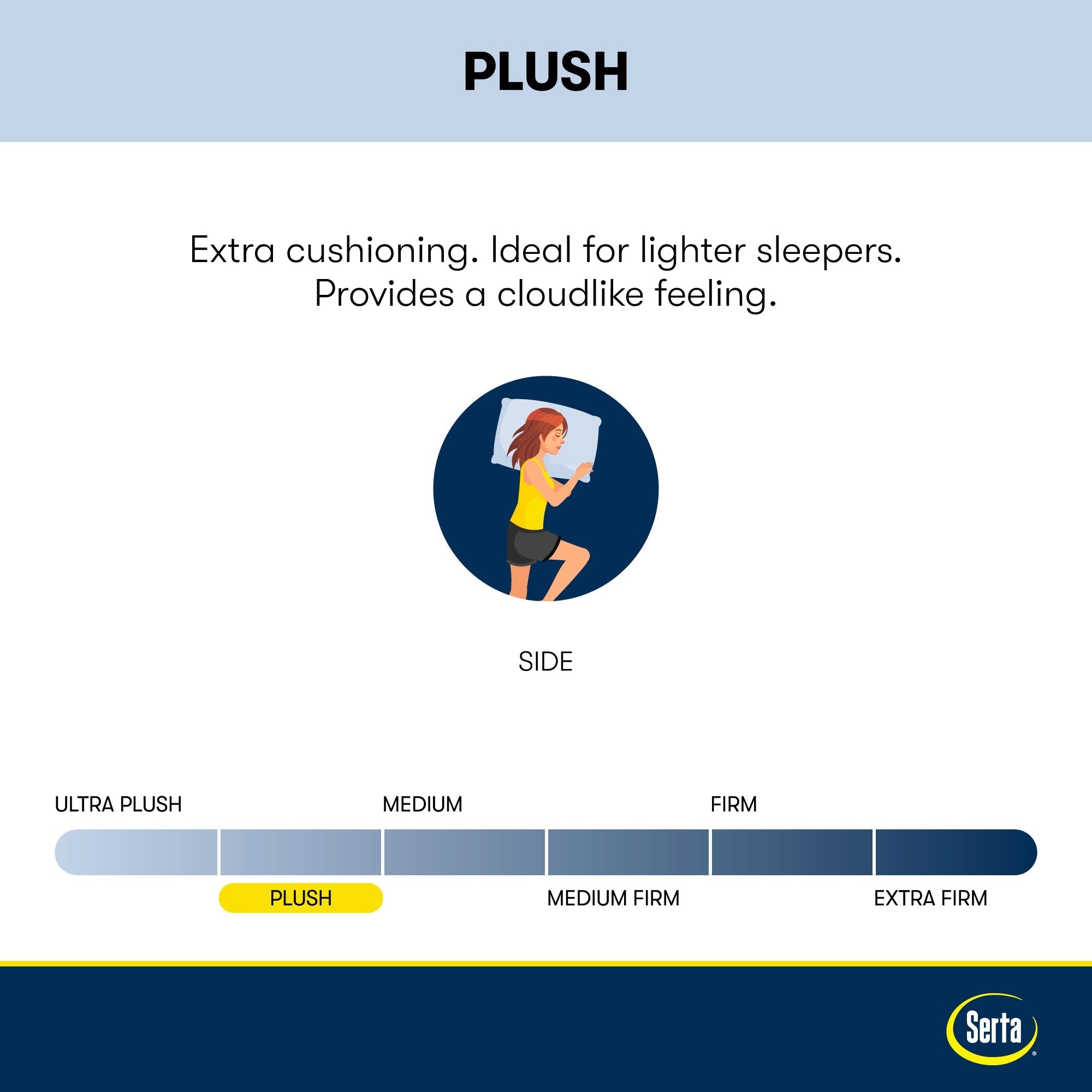 Matelas Serta Perfect Sleeper Oasis Sleep 15 Plush Pillow Top